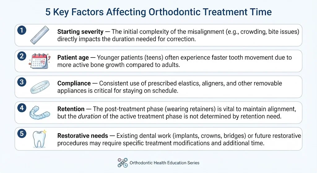 Five factors that determine how dramatic braces results will be